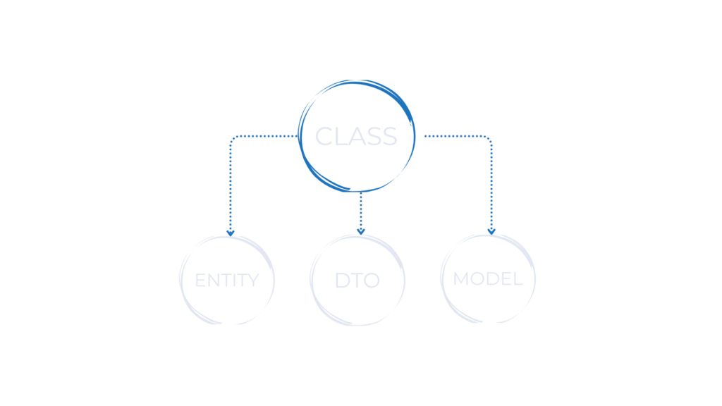 Entity Class DTO