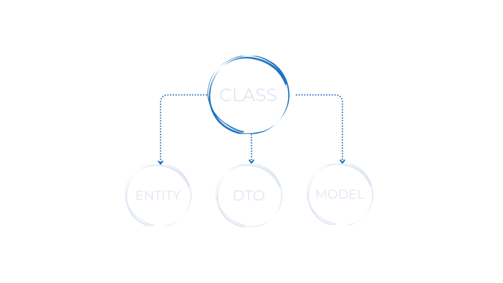 Entity Class DTO