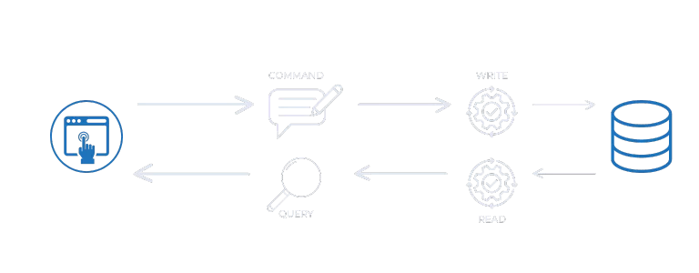 CQRS Pattern