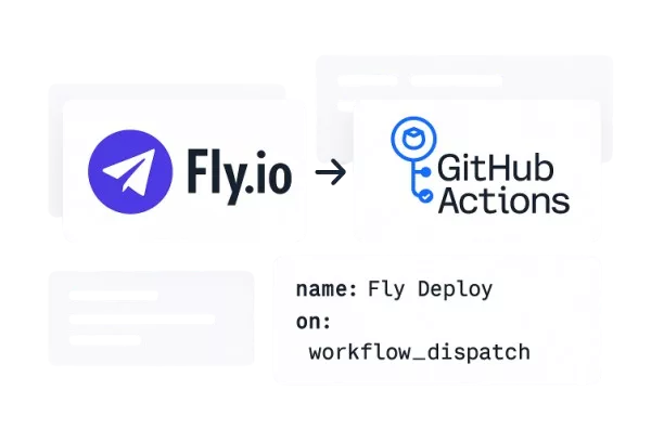 Fly.io logo connected to GitHub Actions logo with sample YAML workflow snippet for automating deployments.
